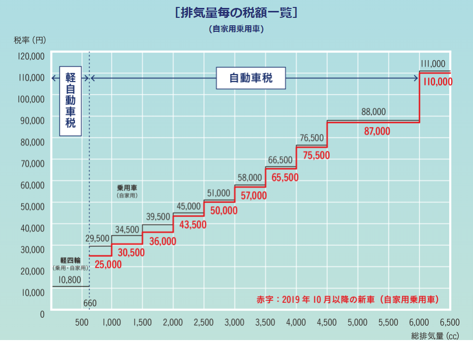 車にかかるお金 車は中古の軽に乗りなさい 高級車に乗るママ友の真似をしたらお金持ちが遠のく理由 ママのためのお金の講座 車にかかるお金 車は中古の軽に乗りなさい 高級車に乗るママ友の真似をしたらお金持ちが遠のく理由 ママのためのお金の講座